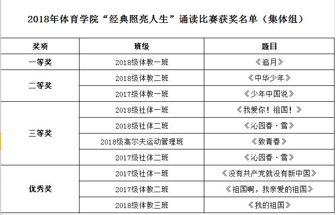 集体组获奖名单 MACAO·yl6776永利