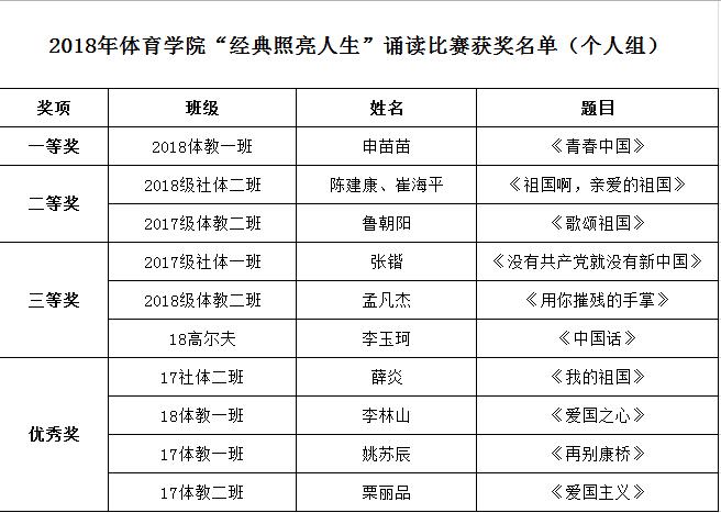 个人组获奖名单 MACAO·yl6776永利